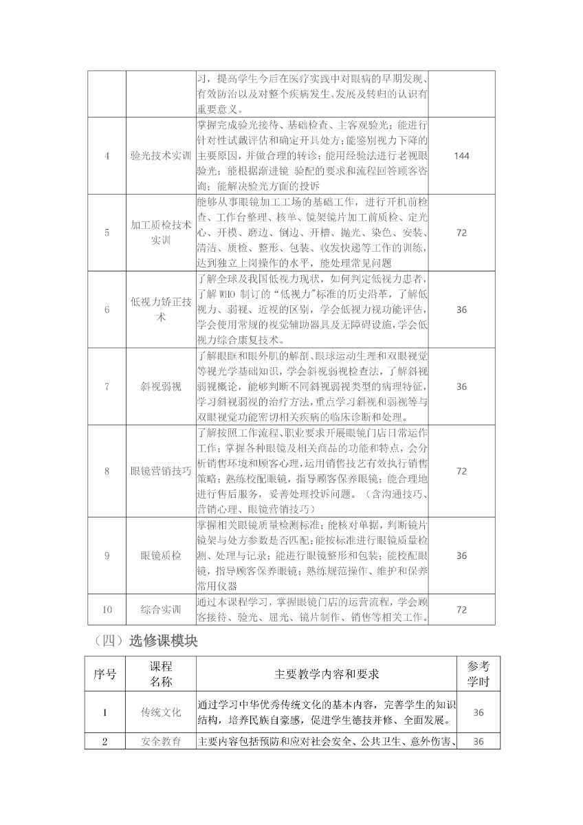 完成濰坊弘景中醫(yī)藥學(xué)校眼視光與配鏡技術(shù)人才培養(yǎng)方案_page-0008.jpg