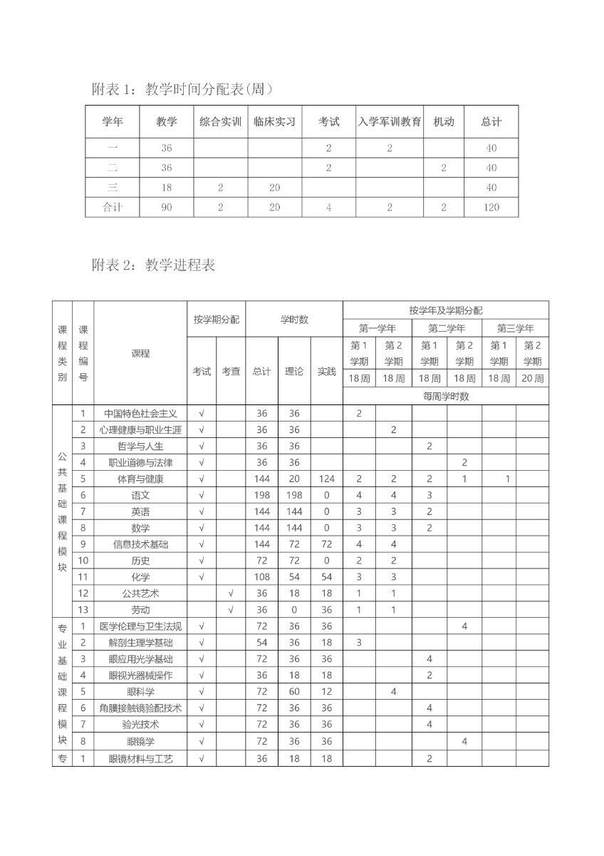 完成濰坊弘景中醫(yī)藥學(xué)校眼視光與配鏡技術(shù)人才培養(yǎng)方案_page-0014.jpg