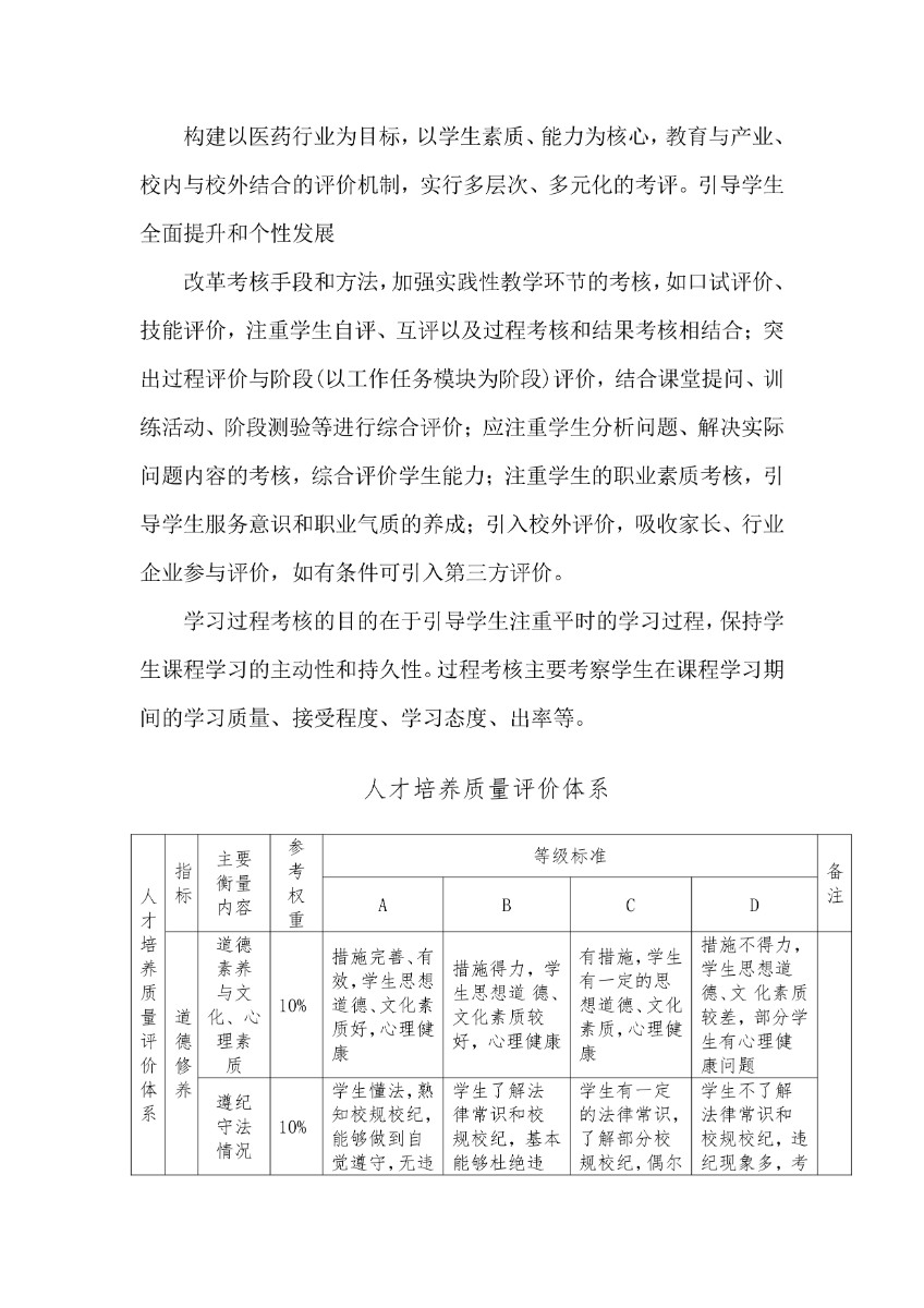 濰坊弘景中醫(yī)藥學(xué)校藥劑專業(yè)人才培養(yǎng)方案_page-0014.jpg