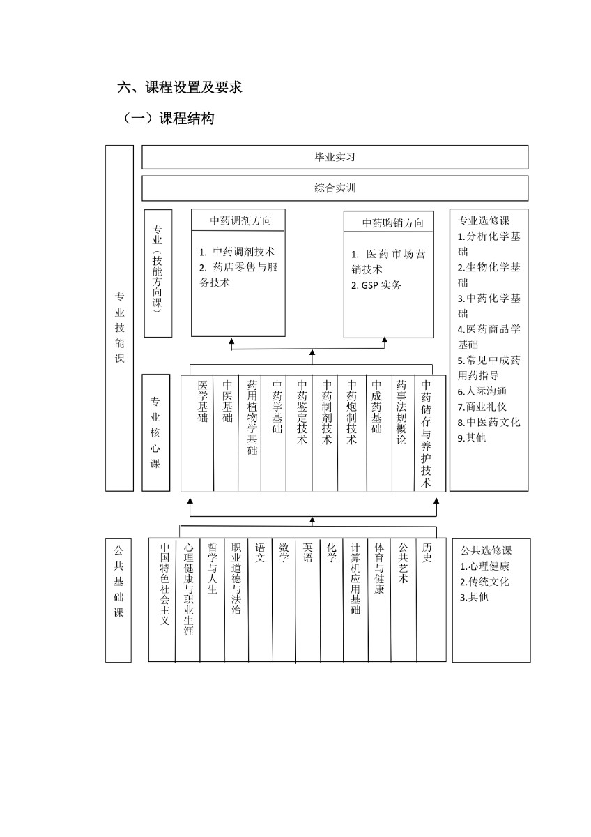 濰坊弘景中醫(yī)藥學(xué)校中藥專業(yè)人才培養(yǎng)方案_page-0005.jpg