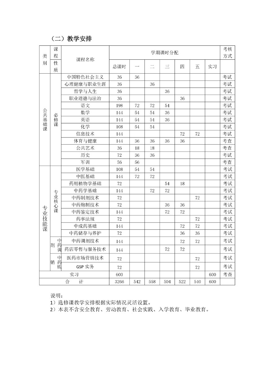 濰坊弘景中醫(yī)藥學(xué)校中藥專業(yè)人才培養(yǎng)方案_page-0009.jpg